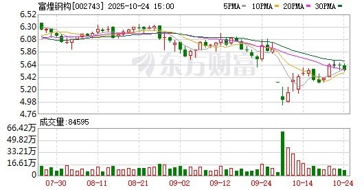 復興鋼構公司董事長（“復興鋼構公司董事長”的信息存在混淆的信息存在混淆）
