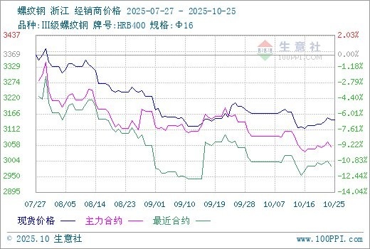 新疆鋼材價(jià)格今日報(bào)價(jià)表（2018年11月03日新疆鋼材價(jià)格行情）