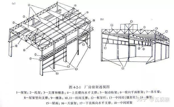 張家口橋西鋼結(jié)構(gòu)公司怎么樣知乎（張家口橋西鋼結(jié)構(gòu)公司怎么樣） 行業(yè)新聞 第2張