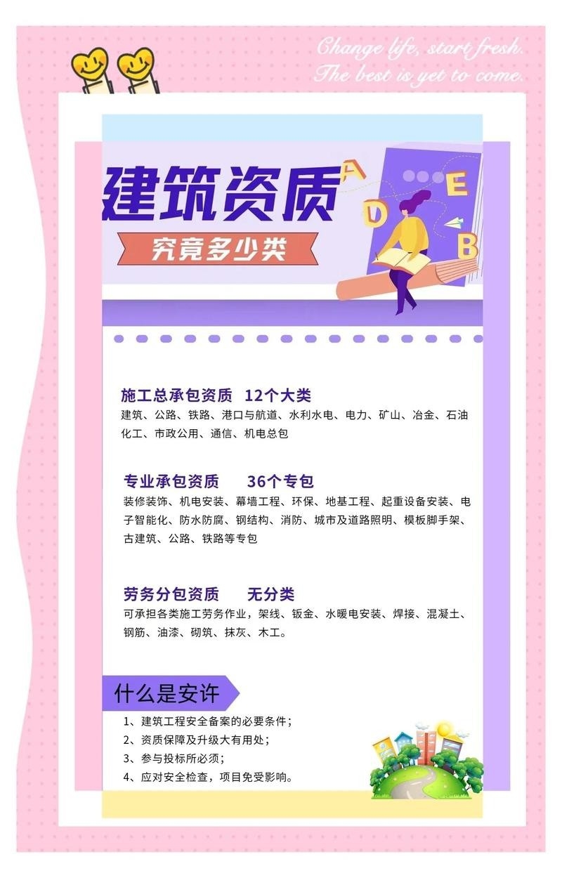 建筑資質(zhì)36個專業(yè)承包（咖啡醇醇少年脫俗風(fēng)，建筑資質(zhì)大揭秘） 行業(yè)新聞 第2張