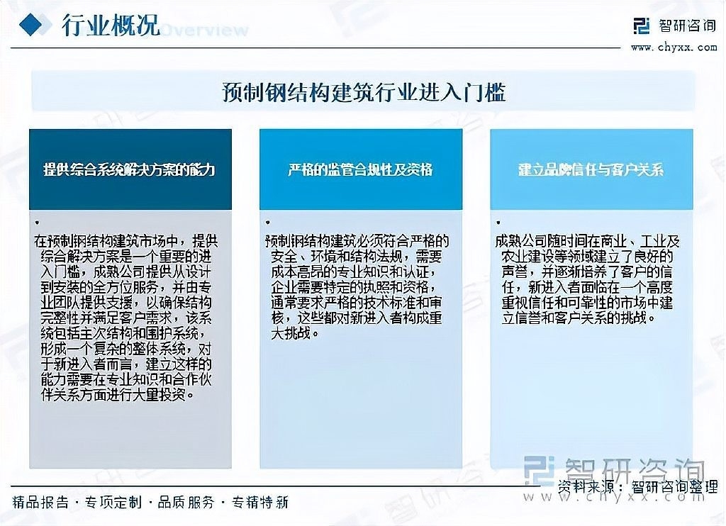 南部鋼結(jié)構(gòu)公司2023年最新消息 行業(yè)新聞 第2張