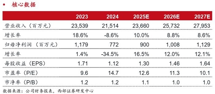 南部鋼結(jié)構(gòu)公司2023年最新消息 行業(yè)新聞 第5張