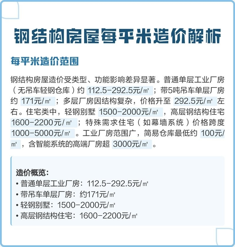 鋼結(jié)構(gòu)房子造價(jià)多少錢一平方（鋼結(jié)構(gòu)房子造價(jià)多少錢）