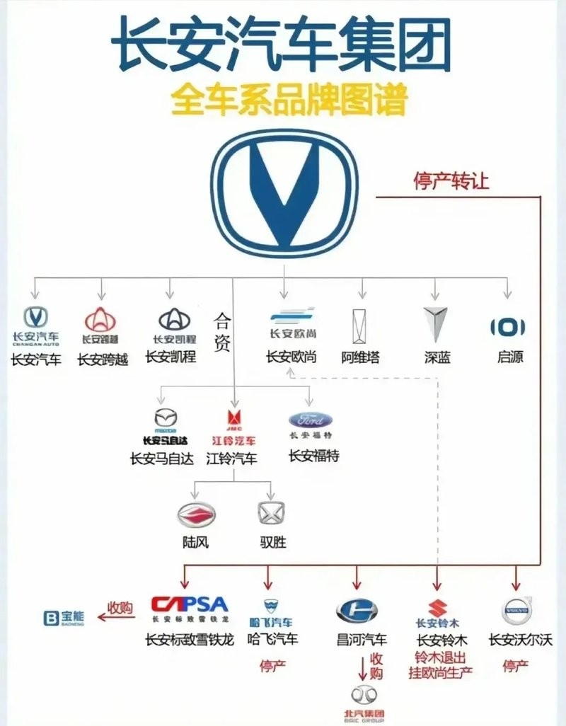 吉利集團架構(gòu)圖（吉利集團架構(gòu)圖吉利集團架構(gòu)圖20秒帶你了解核心優(yōu)勢） 行業(yè)新聞 第1張