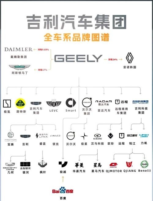 吉利集團架構(gòu)圖(吉利集團架構(gòu)圖吉利集團架構(gòu)圖20秒帶你了解核心優(yōu)勢) 行業(yè)新聞 第5張 吉利集團架構(gòu)圖(吉利集團架構(gòu)圖吉利集團架構(gòu)圖20秒帶你了解核心優(yōu)勢) 行業(yè)新聞 第5張