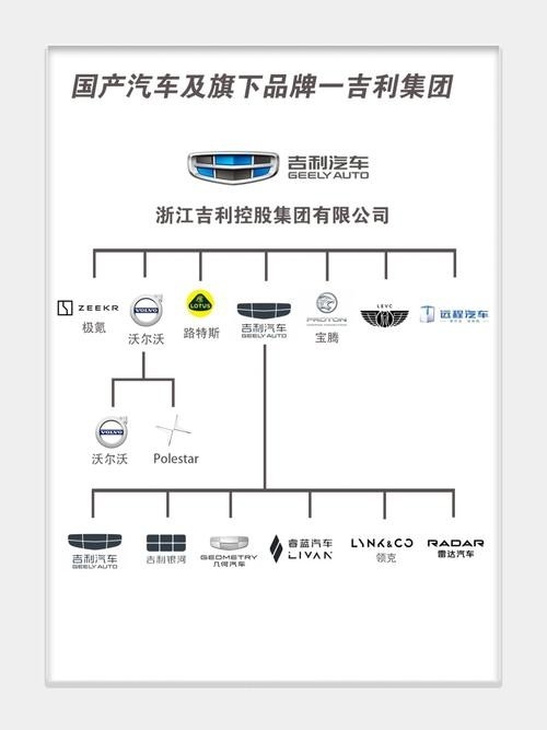 吉利集團架構(gòu)圖(吉利集團架構(gòu)圖吉利集團架構(gòu)圖20秒帶你了解核心優(yōu)勢) 行業(yè)新聞 第6張 吉利集團架構(gòu)圖(吉利集團架構(gòu)圖吉利集團架構(gòu)圖20秒帶你了解核心優(yōu)勢) 行業(yè)新聞 第6張