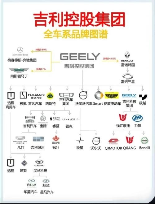 吉利集團架構(gòu)圖(吉利集團架構(gòu)圖吉利集團架構(gòu)圖20秒帶你了解核心優(yōu)勢) 行業(yè)新聞 第7張 吉利集團架構(gòu)圖(吉利集團架構(gòu)圖吉利集團架構(gòu)圖20秒帶你了解核心優(yōu)勢) 行業(yè)新聞 第7張