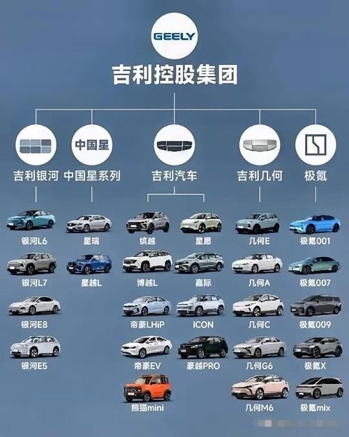 吉利集團架構(gòu)圖(吉利集團架構(gòu)圖吉利集團架構(gòu)圖20秒帶你了解核心優(yōu)勢) 行業(yè)新聞 第8張 吉利集團架構(gòu)圖(吉利集團架構(gòu)圖吉利集團架構(gòu)圖20秒帶你了解核心優(yōu)勢) 行業(yè)新聞 第8張