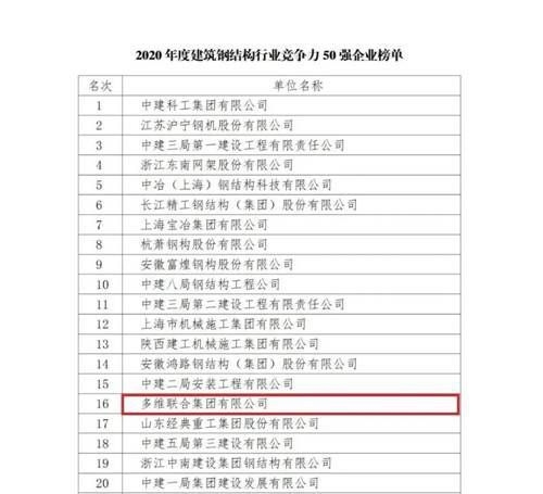 多維鋼構(gòu)聯(lián)合有限公司怎么樣（多維聯(lián)合有限公司（簡(jiǎn)稱“多維”是一家全球領(lǐng)先的綠色建筑金屬圍護(hù)系統(tǒng)集成服務(wù)商） 行業(yè)新聞 第2張