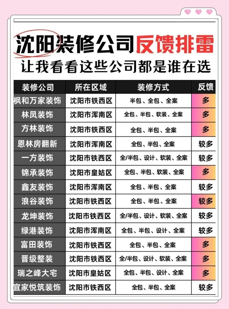沈陽設(shè)計(jì)公司排名（沈陽6大裝修公司對比,哪家最靠譜）