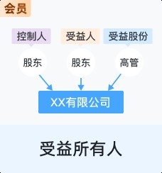 臺(tái)灣建設(shè)公司排名（2018臺(tái)灣建設(shè)公司排名） 行業(yè)新聞 第4張