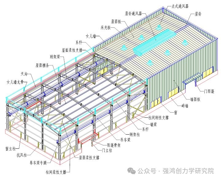 宜州鋼結(jié)構(gòu)公司最厲害三個(gè)部門（宜州鋼結(jié)構(gòu)公司最厲害三個(gè)部門或業(yè)務(wù)方向較為突出） 行業(yè)新聞 第1張