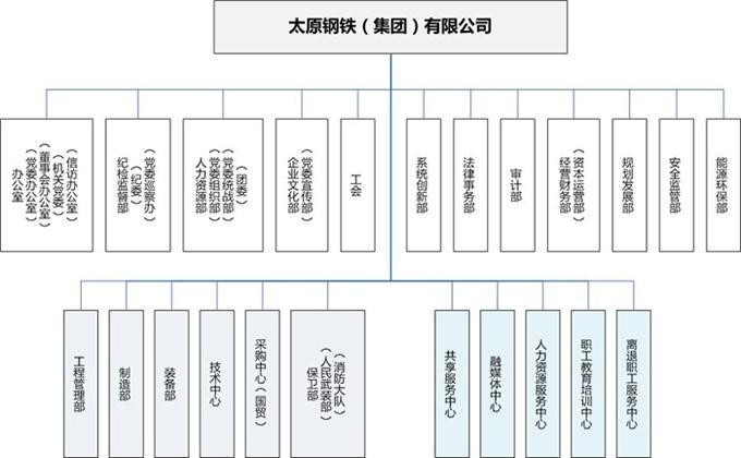 宜州鋼結(jié)構(gòu)公司最厲害三個(gè)部門（宜州鋼結(jié)構(gòu)公司最厲害三個(gè)部門或業(yè)務(wù)方向較為突出） 行業(yè)新聞 第2張