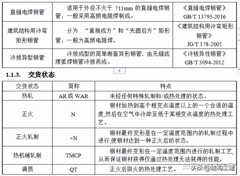 塔桅鋼結(jié)構(gòu)設計（塔桅鋼結(jié)構(gòu)設計共參考6篇資料共參考6篇資料） 行業(yè)新聞 第2張