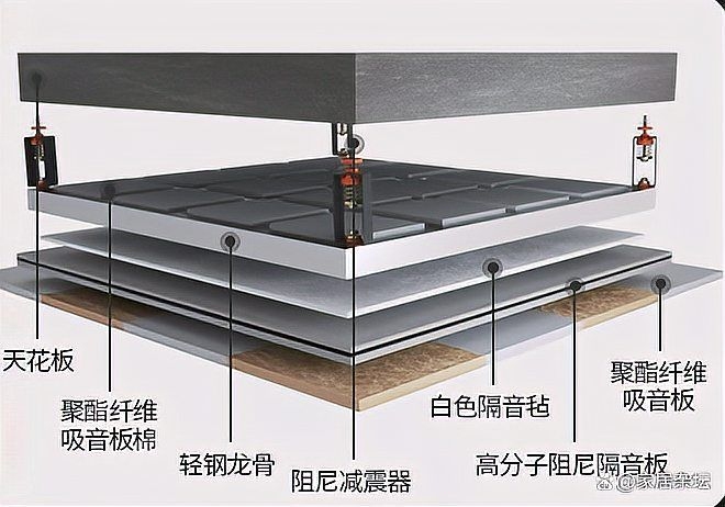 如何優(yōu)化空心板房的隔音效果？ 行業(yè)新聞 第2張