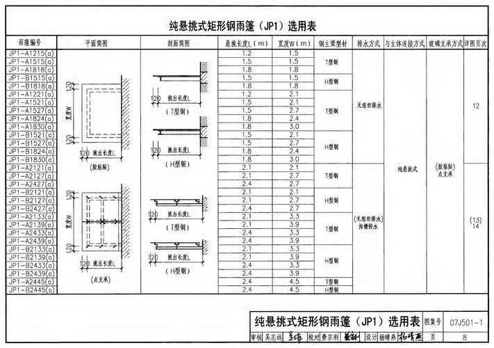 07J501-1圖集有哪些具體節(jié)點(diǎn)詳圖？（07j501-1圖集） 行業(yè)新聞 第1張