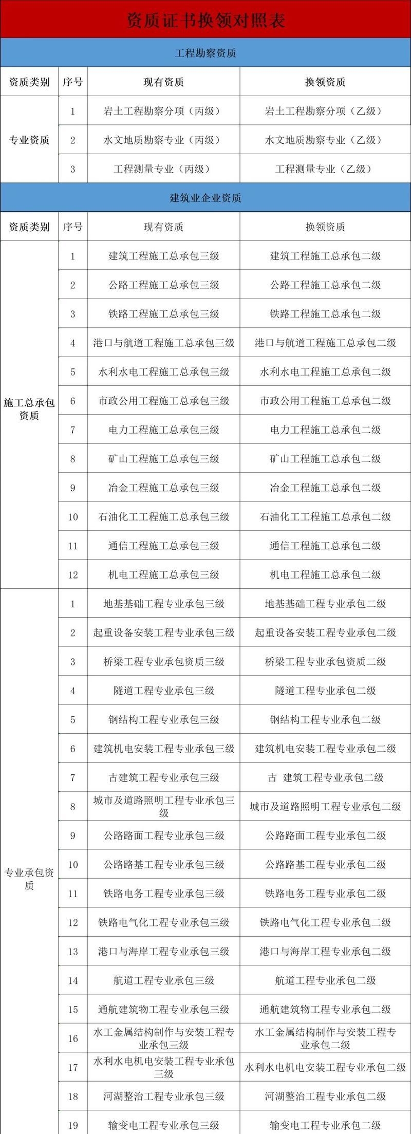 磚混承重墻改梁需要哪些專業(yè)資質(zhì)？（磚混承重墻改梁需要哪些專業(yè)資質(zhì)和注意事項(xiàng)）