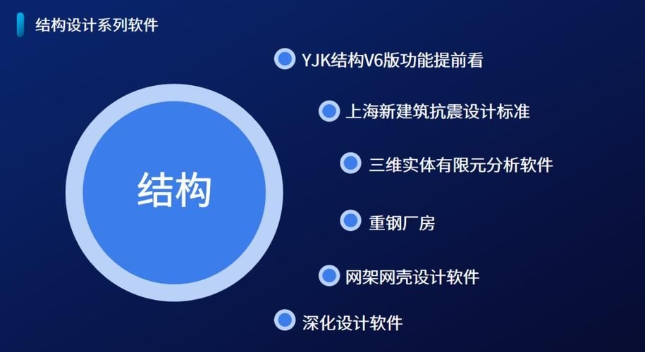 網(wǎng)架設(shè)計(jì)有哪些軟件（網(wǎng)架設(shè)計(jì)有哪些軟件，網(wǎng)架設(shè)計(jì)軟件選擇不少） 行業(yè)新聞 第5張