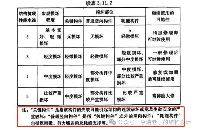 有哪些重要的鋼結(jié)構(gòu)規(guī)范？（《鋼結(jié)構(gòu)設計規(guī)范》(中美歐設計規(guī)范對比） 行業(yè)新聞 第3張