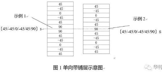 如何確定碳纖維布的層數(shù)？（碳纖維布層數(shù)速查表） 行業(yè)新聞 第5張