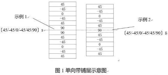 如何確定碳纖維布的層數(shù)？（碳纖維布層數(shù)速查表） 行業(yè)新聞 第6張
