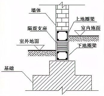 如何選擇適合的抗震加固方法？ 行業(yè)新聞 第5張
