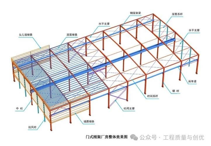 給我一些廠房鋼梁的圖片 行業(yè)新聞 第13張 給我一些廠房鋼梁的圖片 行業(yè)新聞 第13張