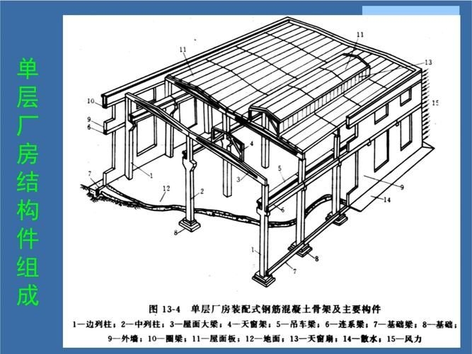 給我一些廠房鋼梁的圖片 行業(yè)新聞 第14張 給我一些廠房鋼梁的圖片 行業(yè)新聞 第14張