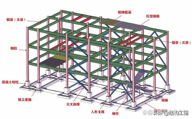 給我一些廠房鋼梁的圖片 行業(yè)新聞 第19張 給我一些廠房鋼梁的圖片 行業(yè)新聞 第19張