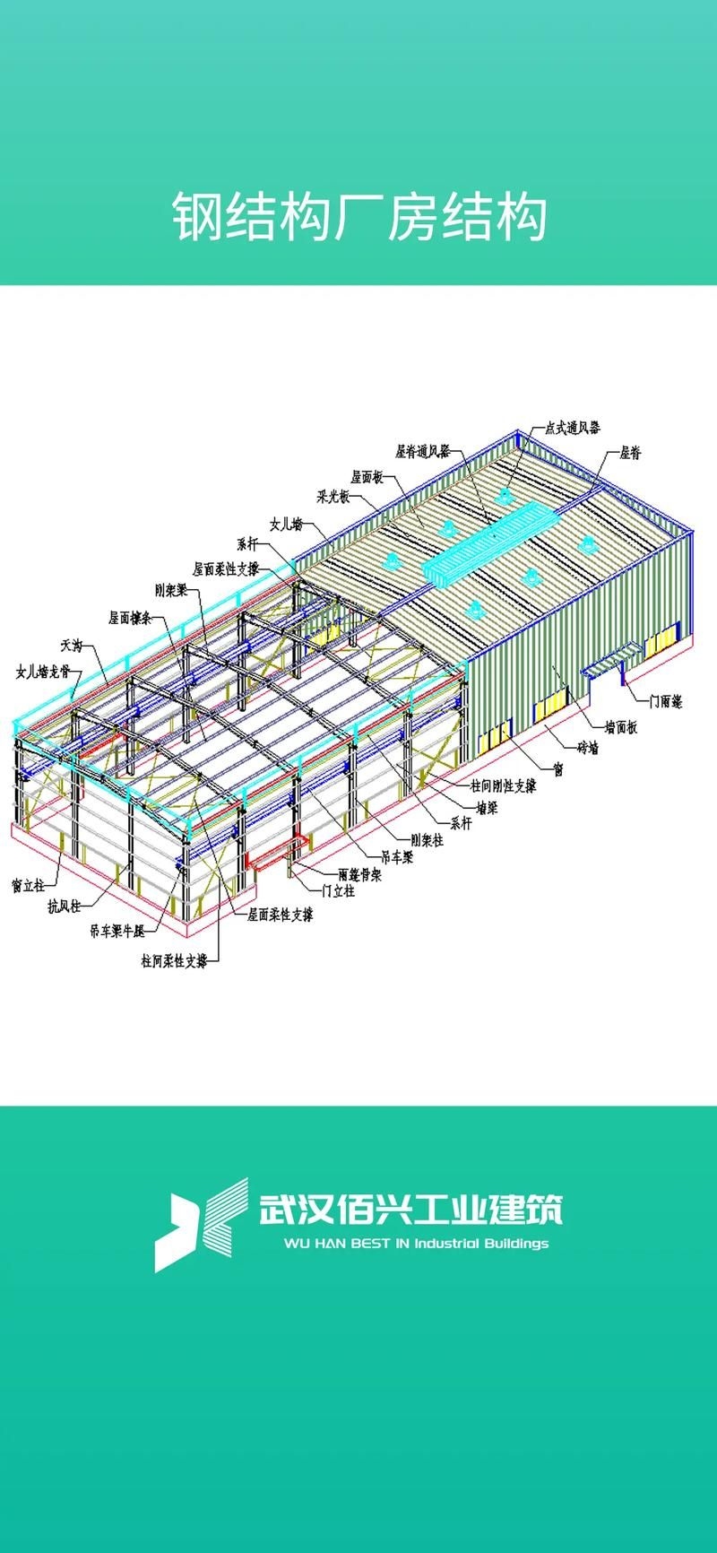 給我一些廠房鋼梁的圖片 行業(yè)新聞 第24張 給我一些廠房鋼梁的圖片 行業(yè)新聞 第24張