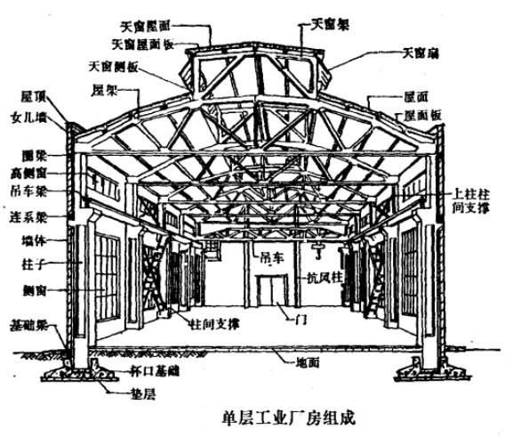 給我一些廠房鋼梁的圖片 行業(yè)新聞 第26張 給我一些廠房鋼梁的圖片 行業(yè)新聞 第26張
