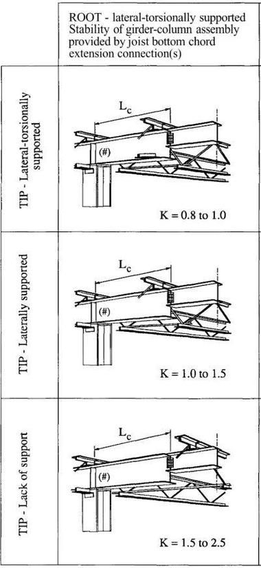 給我一些廠房鋼梁的圖片 行業(yè)新聞 第28張 給我一些廠房鋼梁的圖片 行業(yè)新聞 第28張