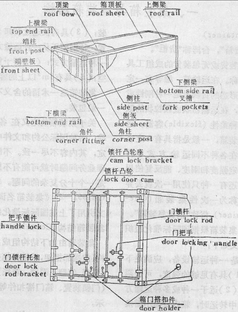 集裝箱結(jié)構(gòu)圖紙有哪些細(xì)節(jié)？（如何繪制集裝箱結(jié)構(gòu)圖紙） 行業(yè)新聞 第3張