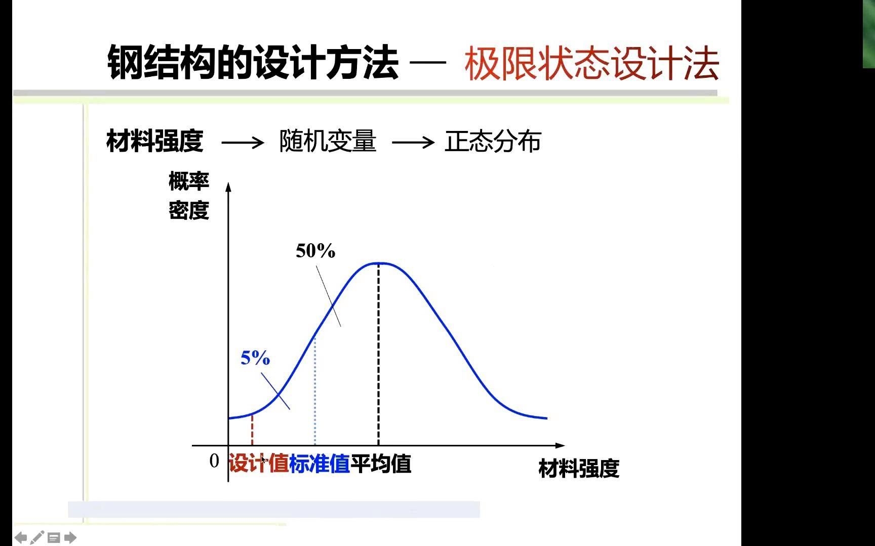 能詳細(xì)說說極限狀態(tài)設(shè)計(jì)法嗎？