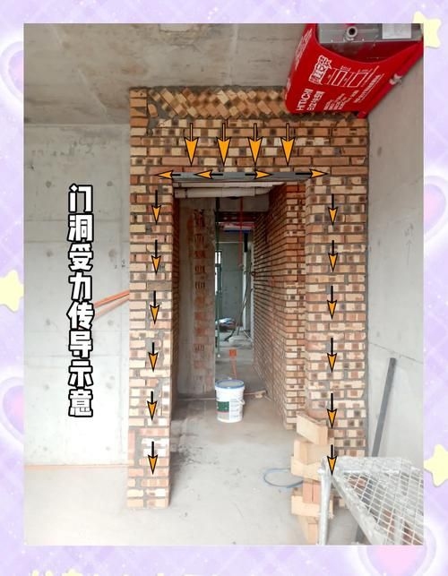 給我一些過門梁加固的圖片示例(給我一些過門梁加固的圖片示例,我?guī)湍阏砹艘恍┻^門梁加固的常見做法和示意圖) 行業(yè)新聞 第5張 給我一些過門梁加固的圖片示例(給我一些過門梁加固的圖片示例,我?guī)湍阏砹艘恍┻^門梁加固的常見做法和示意圖) 行業(yè)新聞 第5張