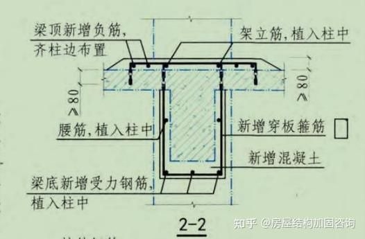 給我一些過門梁加固的圖片示例(給我一些過門梁加固的圖片示例,我?guī)湍阏砹艘恍┻^門梁加固的常見做法和示意圖) 行業(yè)新聞 第7張 給我一些過門梁加固的圖片示例(給我一些過門梁加固的圖片示例,我?guī)湍阏砹艘恍┻^門梁加固的常見做法和示意圖) 行業(yè)新聞 第7張