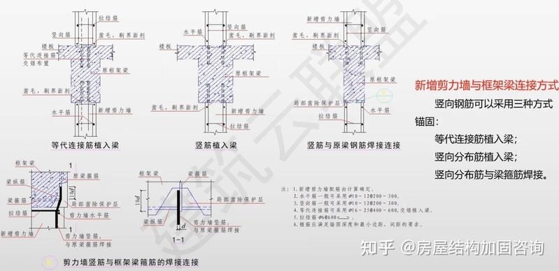 有哪些混凝土加固方法符合驗收規(guī)范？（有哪些混凝土加固方法符合驗收規(guī)范?） 行業(yè)新聞 第3張