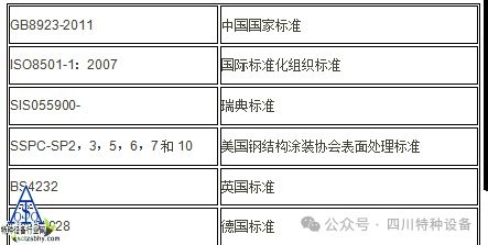 如何判斷鋼結(jié)構(gòu)除銹等級是否達(dá)標(biāo)？