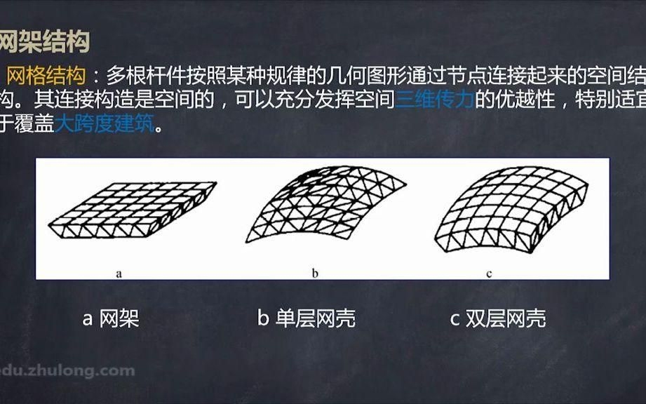 有哪些常用的網(wǎng)架結(jié)構(gòu)類型？（有哪些常用的網(wǎng)架結(jié)構(gòu)類型,網(wǎng)架結(jié)構(gòu)類型挺多的） 行業(yè)新聞 第1張