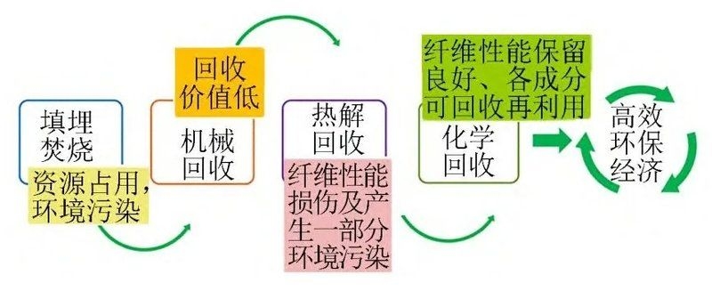 哪里可以出售碳纖維廢料？（手頭有碳纖維廢料想處理，我?guī)湍闶崂砹藥讉€(gè)靠譜的回收渠道） 行業(yè)新聞 第1張