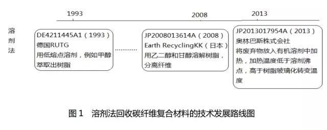 哪里可以出售碳纖維廢料？（手頭有碳纖維廢料想處理，我?guī)湍闶崂砹藥讉€(gè)靠譜的回收渠道） 行業(yè)新聞 第2張