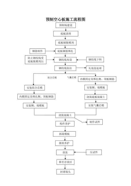 空心樓板施工工藝流程圖高清版(空心樓板施工工藝流程圖) 行業(yè)新聞 第2張 空心樓板施工工藝流程圖高清版(空心樓板施工工藝流程圖) 行業(yè)新聞 第2張