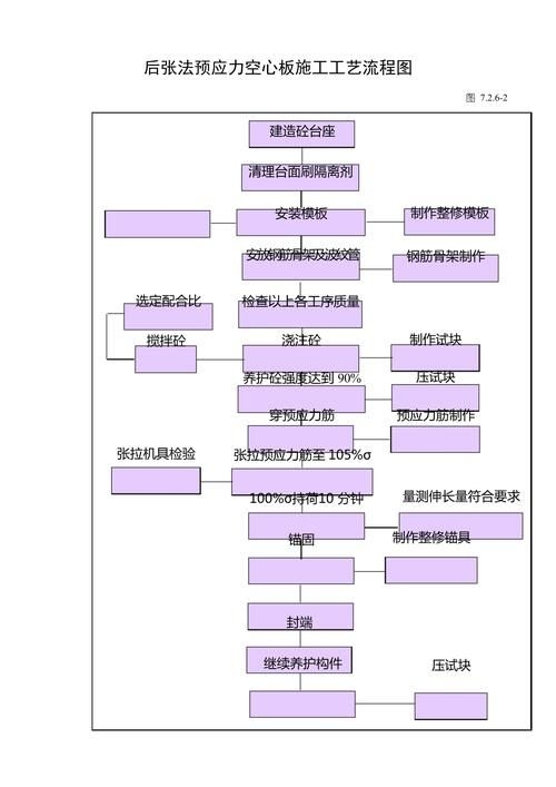 空心樓板施工工藝流程圖高清版(空心樓板施工工藝流程圖) 行業(yè)新聞 第3張 空心樓板施工工藝流程圖高清版(空心樓板施工工藝流程圖) 行業(yè)新聞 第3張