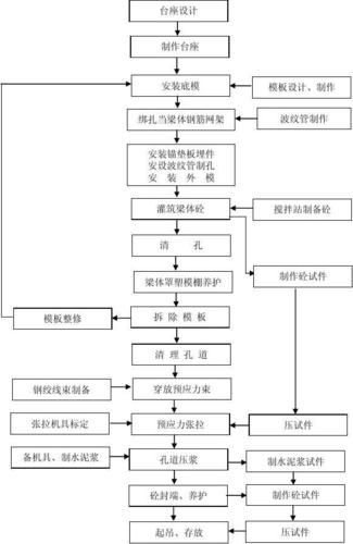 空心樓板施工工藝流程圖高清版(空心樓板施工工藝流程圖) 行業(yè)新聞 第4張 空心樓板施工工藝流程圖高清版(空心樓板施工工藝流程圖) 行業(yè)新聞 第4張