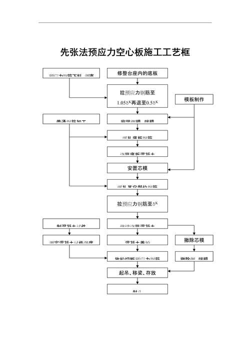 空心樓板施工工藝流程圖高清版(空心樓板施工工藝流程圖) 行業(yè)新聞 第5張 空心樓板施工工藝流程圖高清版(空心樓板施工工藝流程圖) 行業(yè)新聞 第5張