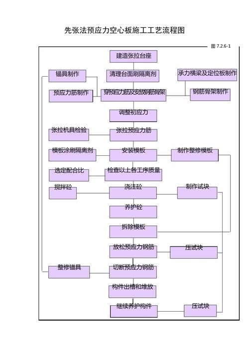 空心樓板施工工藝流程圖高清版(空心樓板施工工藝流程圖) 行業(yè)新聞 第6張 空心樓板施工工藝流程圖高清版(空心樓板施工工藝流程圖) 行業(yè)新聞 第6張