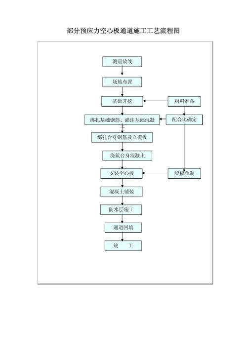 空心樓板施工工藝流程圖高清版(空心樓板施工工藝流程圖) 行業(yè)新聞 第7張 空心樓板施工工藝流程圖高清版(空心樓板施工工藝流程圖) 行業(yè)新聞 第7張