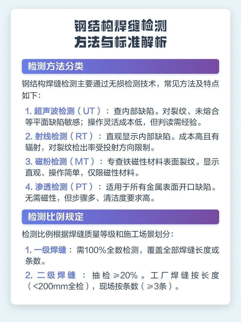鋼結(jié)構(gòu)電梯井焊接后如何檢測質(zhì)量？（鋼結(jié)構(gòu)電梯井焊接后如何檢測質(zhì)量鋼結(jié)構(gòu)焊縫檢測方法） 行業(yè)新聞 第4張