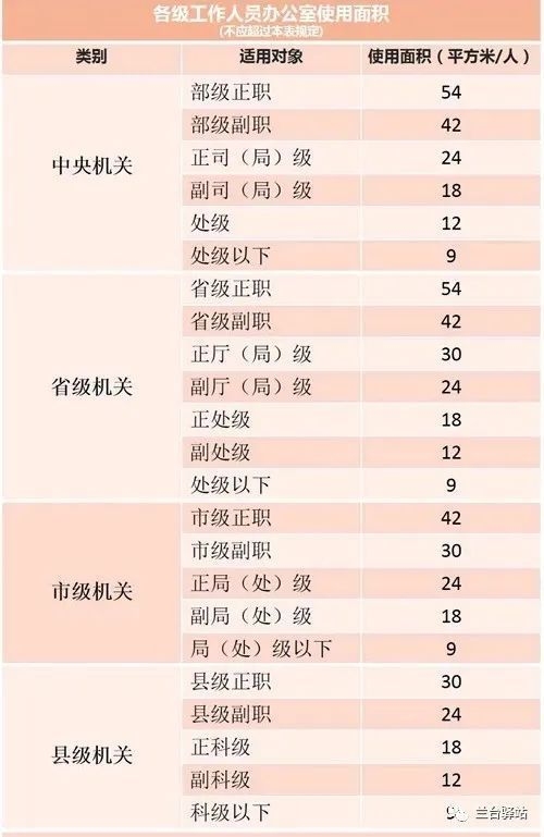 檔案室布置有哪些注意事項？（檔案室建設之檔案用房） 行業(yè)新聞 第4張