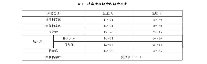 如何設(shè)計檔案室的通風(fēng)系統(tǒng)？（徐州醫(yī)科大學(xué)《檔案館空調(diào)系統(tǒng)設(shè)計規(guī)范》(da/） 行業(yè)新聞 第1張